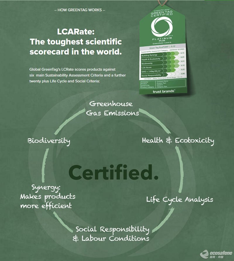 LCA生命周期评估